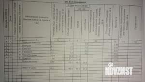 Дом 68м², 1-этажный, участок 8 сот.