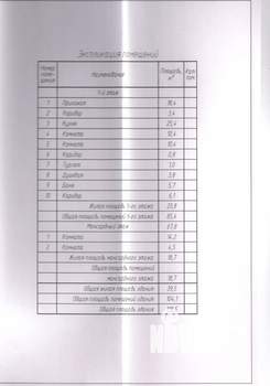 Дом 119м², 2-этажный, участок 9 сот.