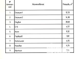 Дом 104м², 1-этажный, участок 5 сот.  