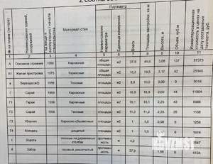 Дом 53м&sup2;, 1-этажный, участок 3 сот.  