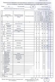 Дом 57м&sup2;, 2-этажный, участок 3 сот.  