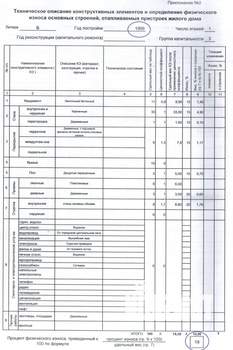 Дом 57м², 1-этажный, участок 3 сот.  