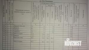 Дом 68м&sup2;, 1-этажный, участок 8 сот.  