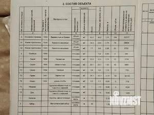 Дом 74м&sup2;, 1-этажный, участок 3 сот.  