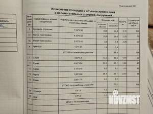 Дом 74м&sup2;, 1-этажный, участок 3 сот.  