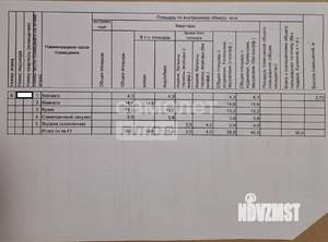 1-к квартира, сданный дом, 36м2, 6/9 этаж