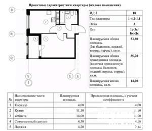 1-к квартира, вторичка, 34м2, 3/9 этаж